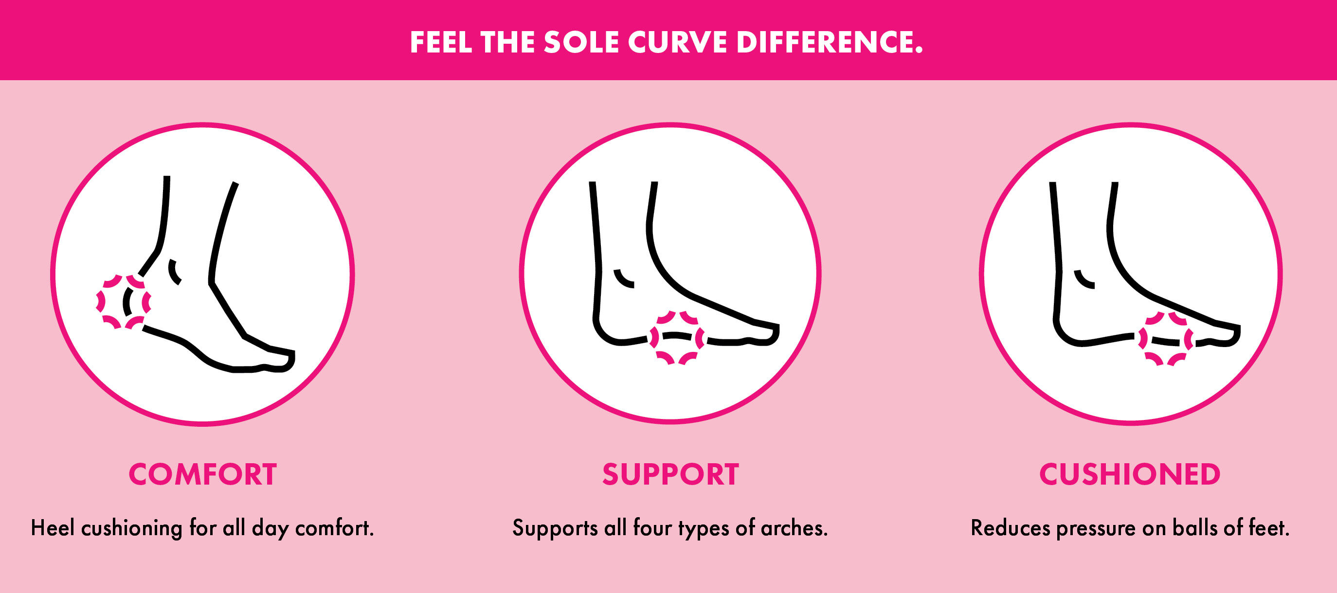 FEEL THE SOLE CURVE DIFFERENCE.