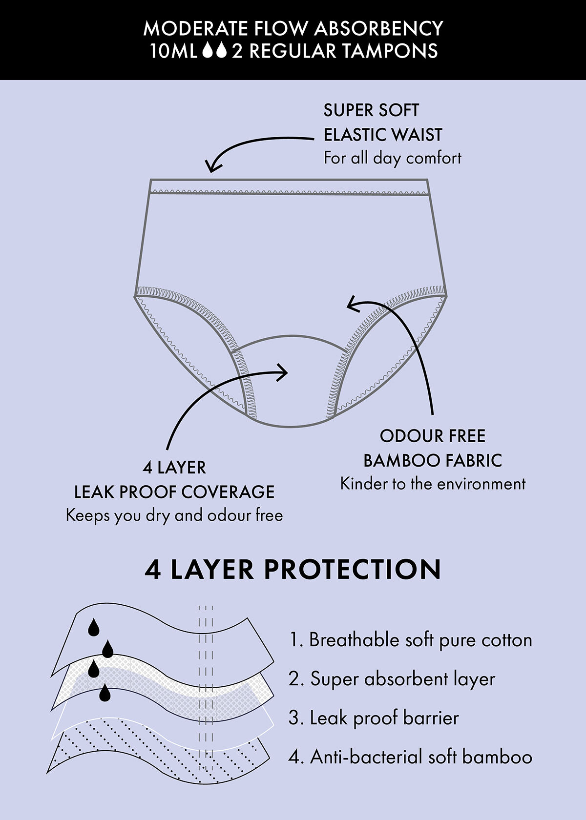 Shop Plus Size Period Leak Proof Undies Moderate in Black Taking