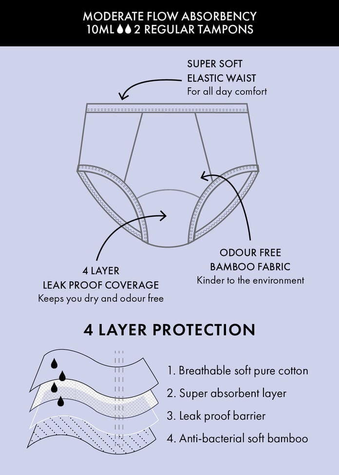 Period Undies Moderate, , hi-res
