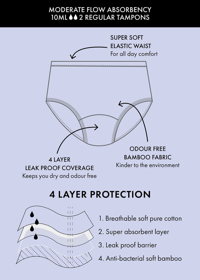 Period Leak Proof Undies Moderate, , hi-res