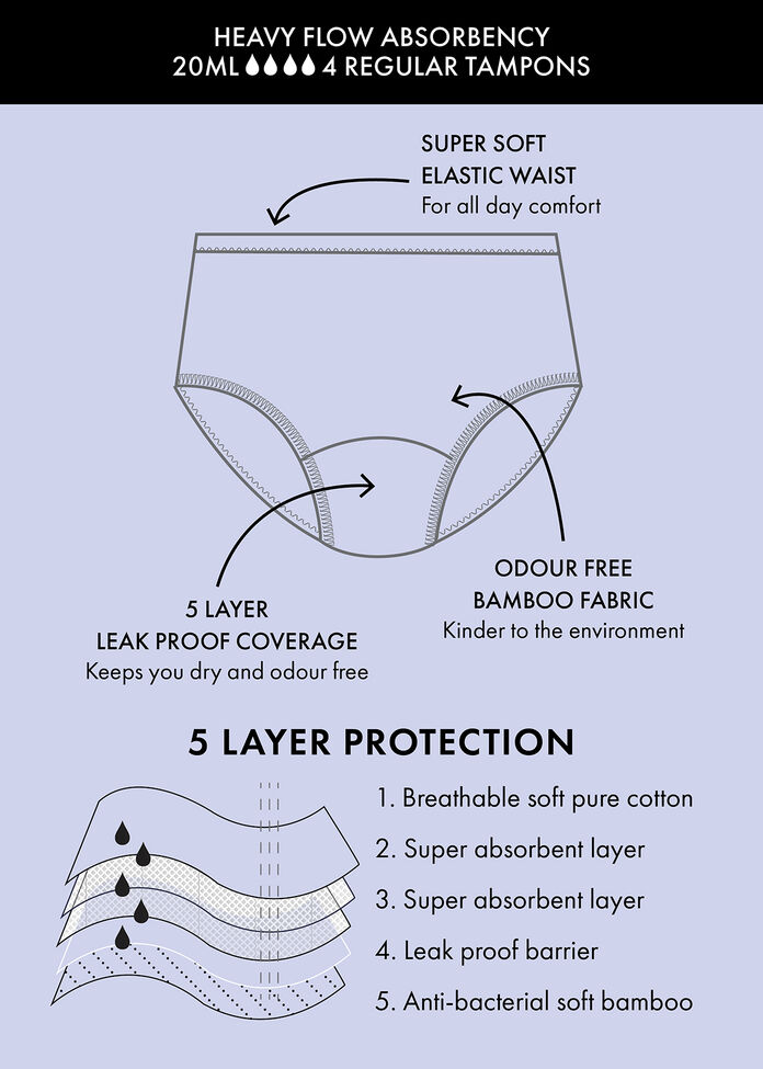 Period Leak Proof Undies Heavy, , hi-res