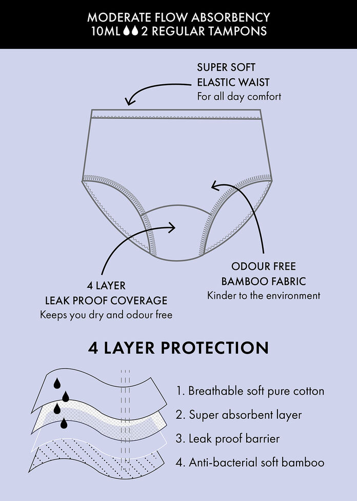 Period Leak Proof Undies Moderate, , hi-res
