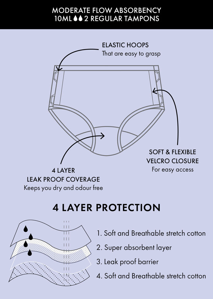 Period Leak Proof Undies Moderate, , hi-res