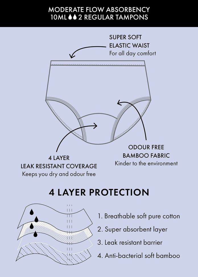 Period Leak Resistant Knickers