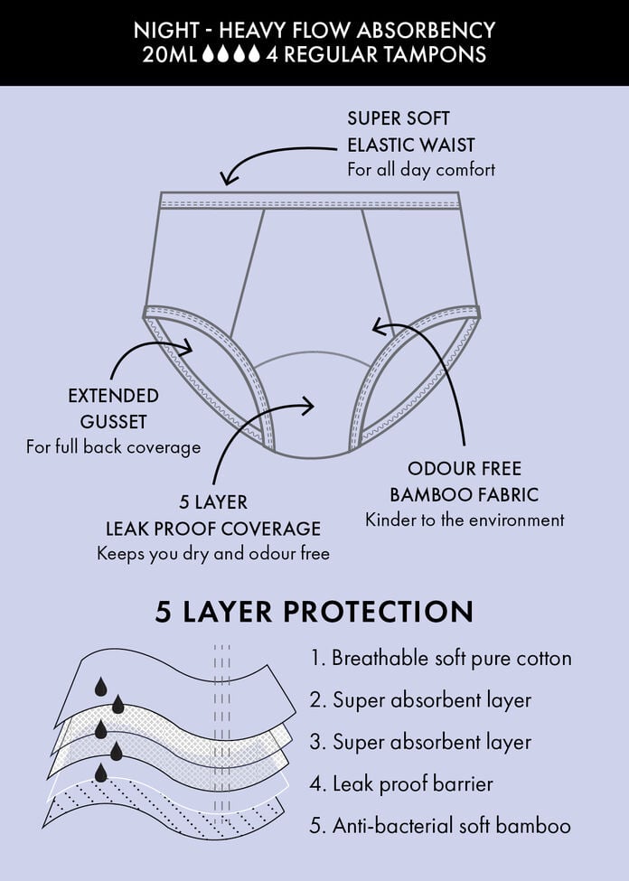 Period Leak Proof Undies Night Heavy, , hi-res