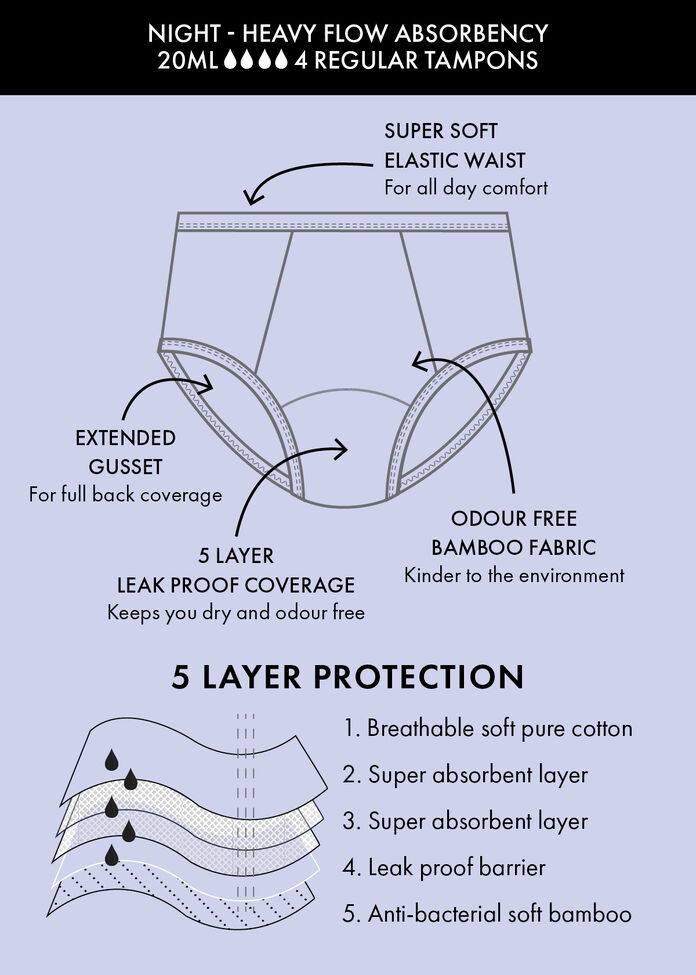 Period Leak Proof Undies Night Heavy, , hi-res
