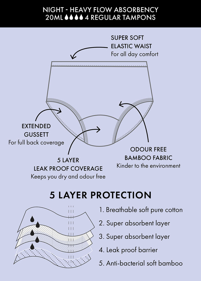 Period Leak Proof Undies Night Heavy, , hi-res