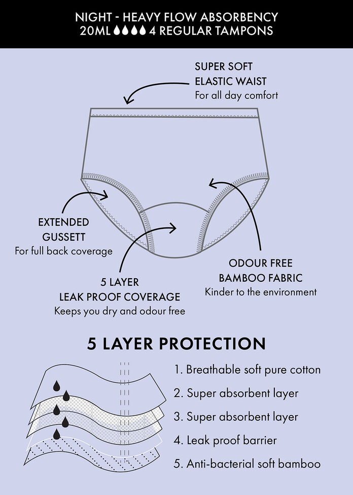 Period Leak Proof Undies Night Heavy in Black, Sizes 1230 Taking