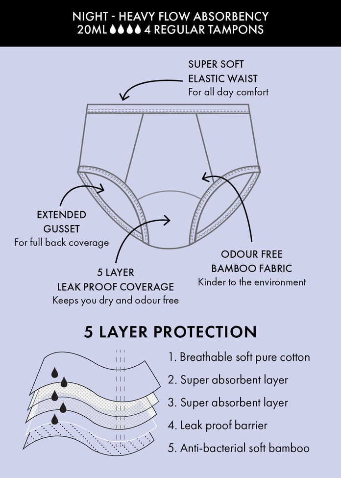 Period Leak Proof Undies Night Heavy, , hi-res